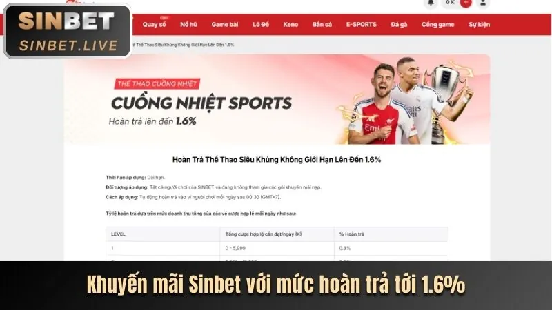 Sự Kiện Đặc Biệt Manclup Login